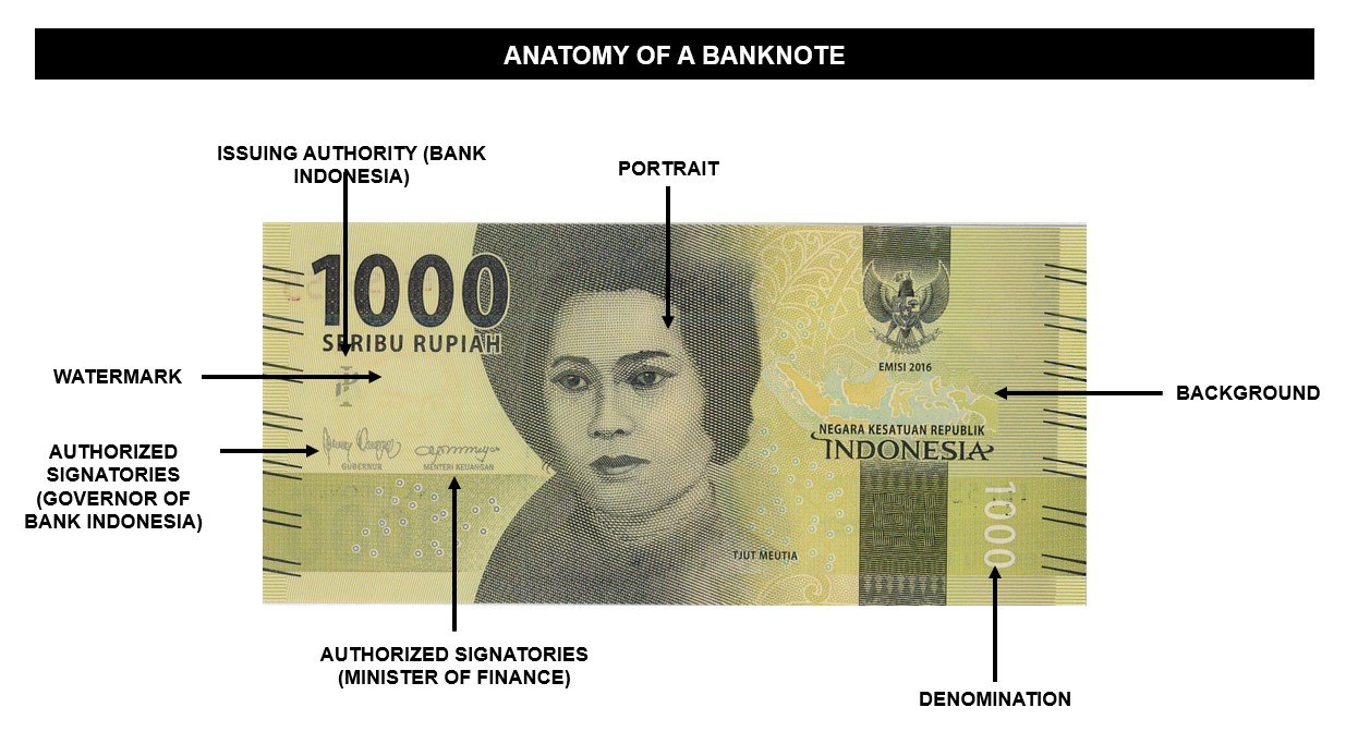 Bank Note Material Anatomy of a Banknote